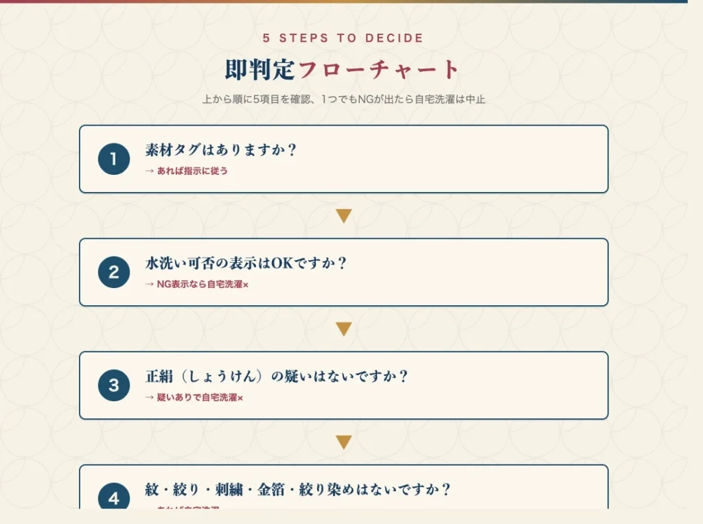 素材タグ・水洗い表示・正絹疑い・装飾・思い出を順に確認する5ステップ即判定フローチャート