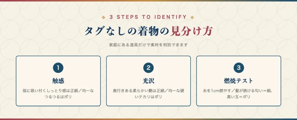 タグなしの着物を洗濯機にかけてよいか見分ける手順を示すH2見出し画像