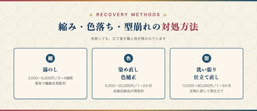 洗濯機で起きた縮み・色落ち・型崩れの対処方法を解説するH2見出し画像